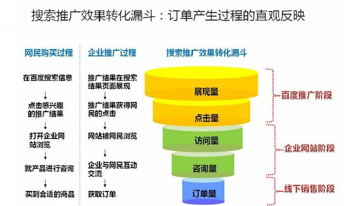 竞价推广怎么做（竞价推广方案该怎么写）