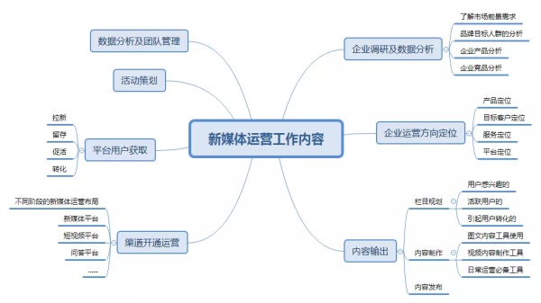 自媒体怎么推广出去（学会这几个核心要素）