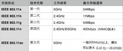 家里网速慢是什么原因怎么解决（家里网速慢的解决办法）(4)