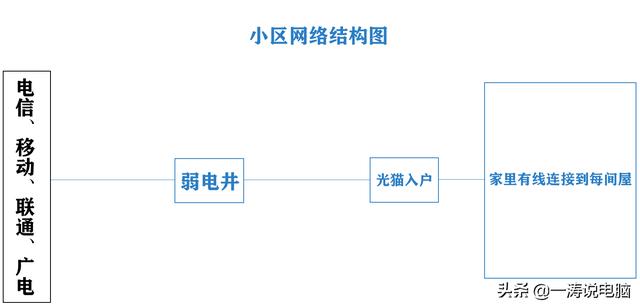 家里网速慢是什么原因怎么解决（家里网速慢的解决办法）(1)